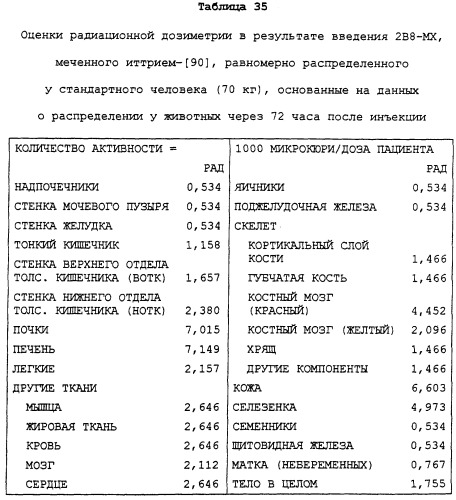 Набор для радиоактивного мечения и анализ связывания (патент 2251110)