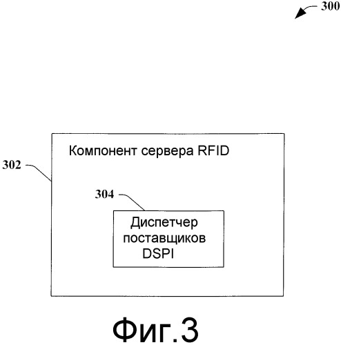 Внутренняя структура rfid-cepbepa (патент 2402069)