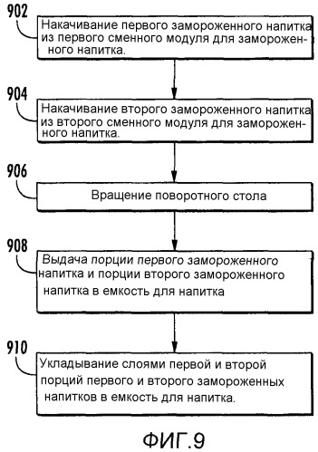 Устройство с коллектором для выдачи замороженного напитка (варианты) (патент 2527045)