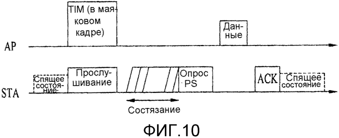 Способ и устройство для передачи и приема кадра, включающего в себя частичный идентификатор ассоциации в системе беспроводной lan (патент 2590888)