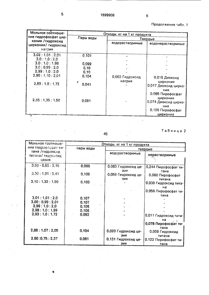 Способ получения двойных фосфатов элементов 1 и 1у групп (патент 1699908)