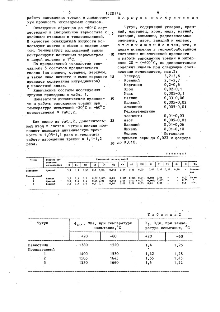 Чугун (патент 1520134)