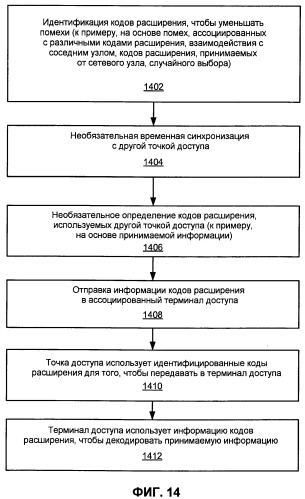 Управление помехами с применением частичного повторного использования частот (патент 2459356)