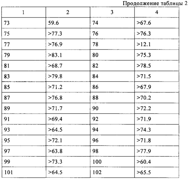 Конденсированные пятичленные гетероциклические пиридиновые соединения, способ их производства и применение (патент 2668074)