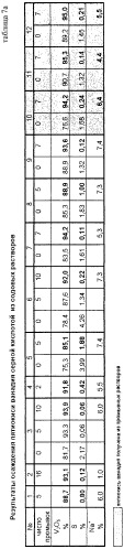 Способ переработки конверторных ванадийсодержащих шлаков (патент 2266343)