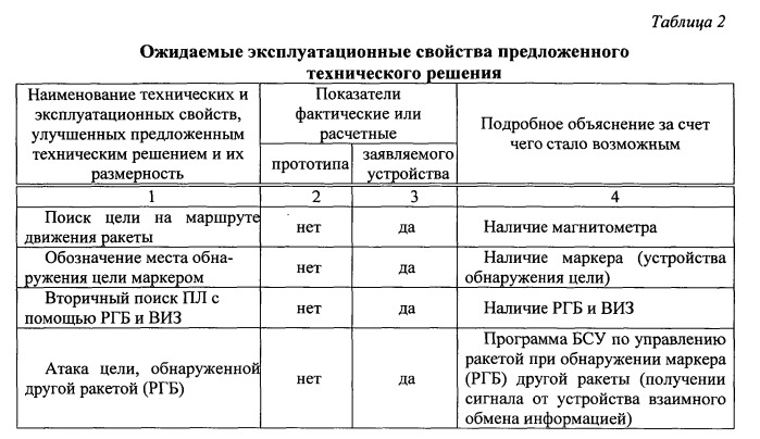 Противолодочная крылатая ракета и способ ее применения (патент 2546726)