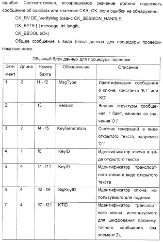 Способ проверки действительности цифровых знаков почтовой оплаты (патент 2333534)