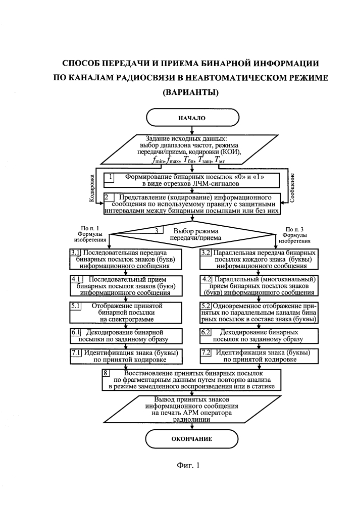 Способ передачи и приема бинарной информации по каналам радиосвязи в неавтоматическом режиме (варианты) (патент 2605045)