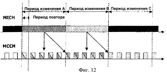 Способ распределения во времени информации о многоадресном канале управления (патент 2392776)