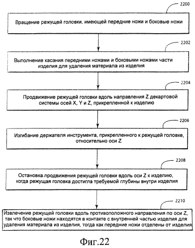 Фреза и способ ее применения (патент 2553167)