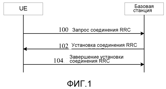 Способ и устройство для осуществления администрирования несущих в системе с агрегацией несущих (патент 2577032)