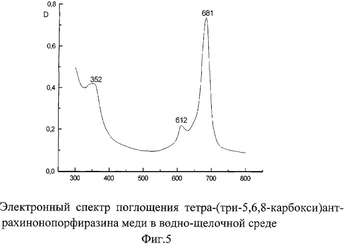 Металлокомплексы тетра-(три-5,6,8-метил)антрахинонопорфиразина (патент 2264406)