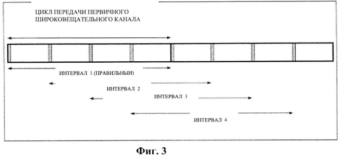 Пользовательское устройство, способ приема широковещательного канала и система связи (патент 2535930)