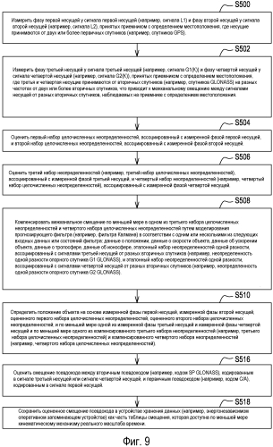 Способ и система для оценивания положения с компенсацией смещения (патент 2567501)