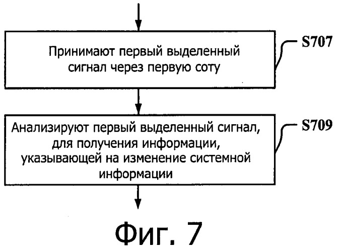 Система передачи данных для поддержки объединения несущих и способ и устройство для обновления ее системной информации (патент 2543969)