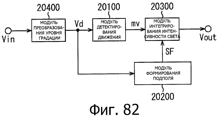 Устройство управления дисплеем, способ управления дисплеем и программа (патент 2450366)