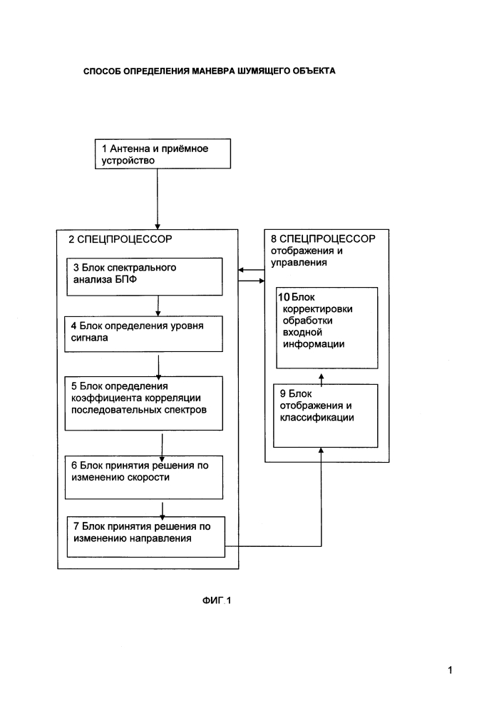 Способ определения маневра шумящего объекта (патент 2634786)