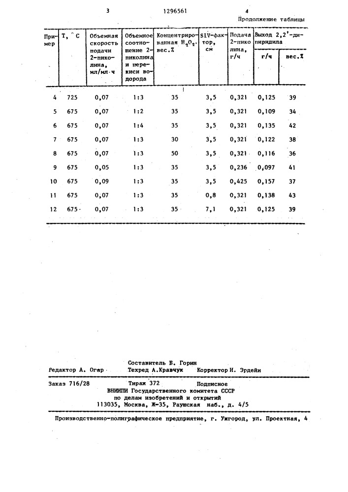 Способ получения 2,2 @ -дипиридила (патент 1296561)