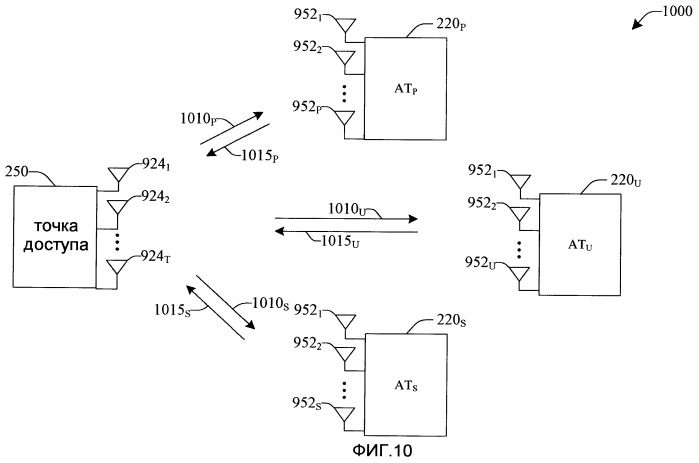 Способ и устройство для коррекции быстрой помехи от другого сектора (osi) (патент 2439825)