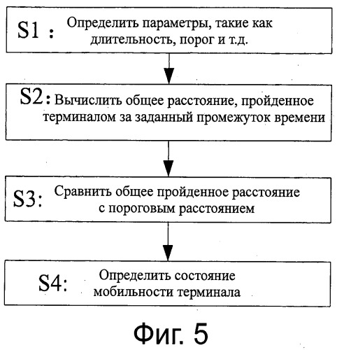 Способ и устройство для определения состояния мобильности терминала (патент 2534740)