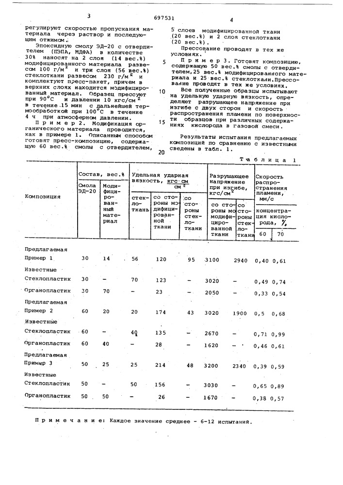 Комбинированный слоистый пластик (патент 697531)