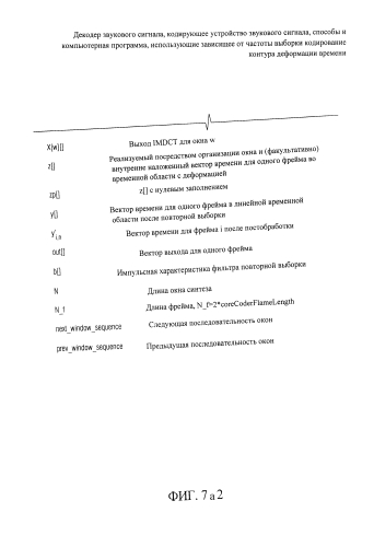 Декодер звукового сигнала, кодирующее устройство звукового сигнала, способы и компьютерная программа, использующие зависящее от частоты выборки кодирование контура деформации времени (патент 2586848)