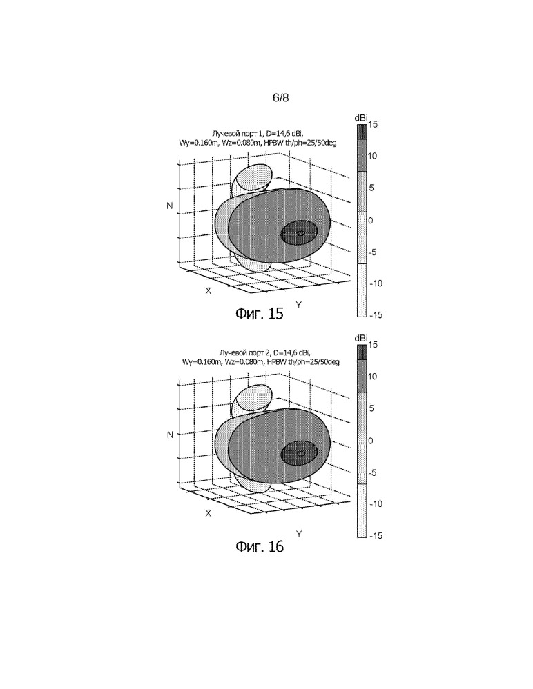 Формирование диаграммы направленности с использованием антенного устройства (патент 2656235)