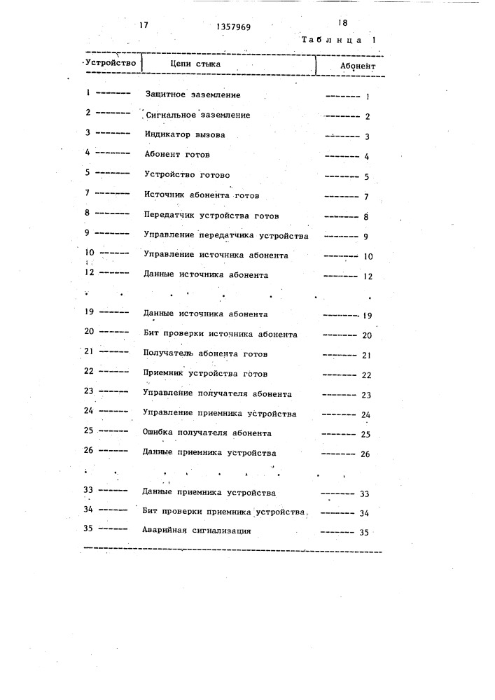 Устройство для сопряжения абонентов с каналом передачи данных (патент 1357969)