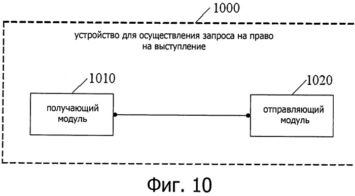 Способ управления конференц-связью и относящиеся к нему устройство и система (патент 2533304)