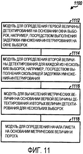 Однопакетное обнаружение для системы беспроводной связи (патент 2417541)
