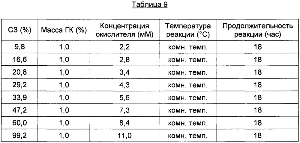 Биоразлагаемая медицинская клеящая или герметизирующая композиция (патент 2657836)
