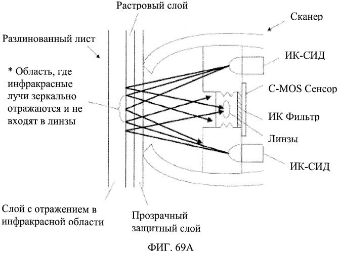 Система рукописного ввода/вывода, лист рукописного ввода, система ввода информации, и лист, обеспечивающий ввод информации (патент 2536667)