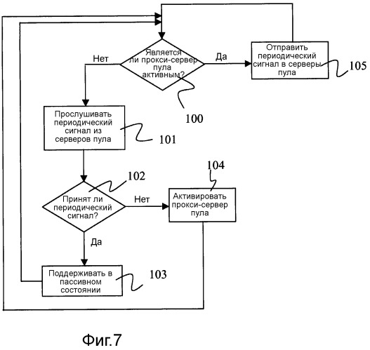Избыточность мобильных узлов базовой сети (патент 2470484)