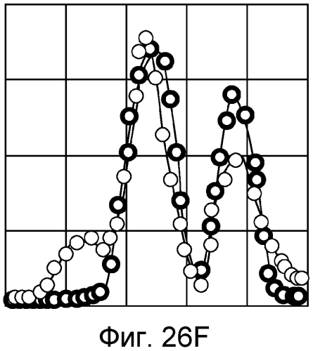 Определение характеристик составляющих пласта на месте проведения работ (патент 2574329)