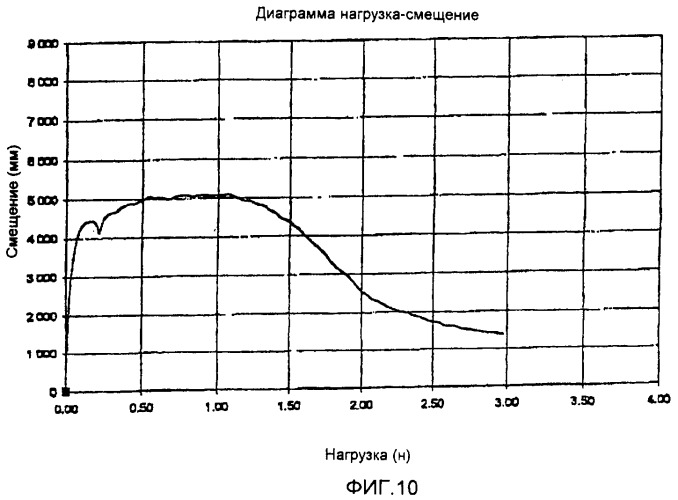 Строительный элемент и способ армирования строительной конструкции (патент 2412128)
