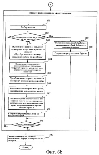 Способ отображения трехмерного многоугольника на экране (патент 2298227)