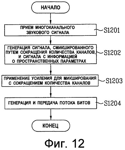 Устройство и способ кодирования и декодирования звукового сигнала (патент 2393550)