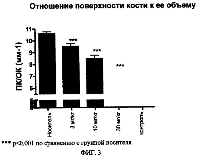 Ингибитор киназы (патент 2440352)