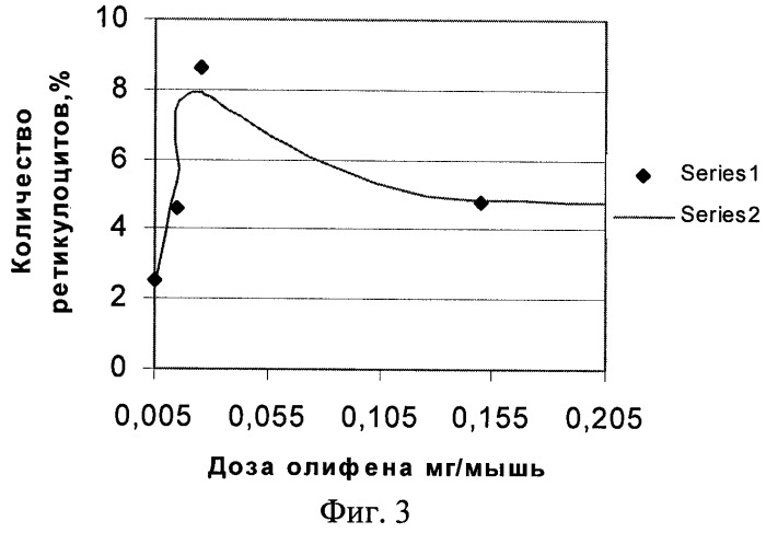 Интерферонсодержащая аэрозольная композиция &quot;никофен&quot; (патент 2277904)