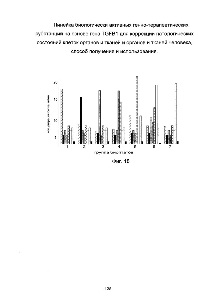 Линейка биологически активных генно-терапевтических субстанций на основе гена tgfb1 для коррекции патологических состояний клеток органов и тканей и органов и тканей человека, способ получения и использования (патент 2652312)