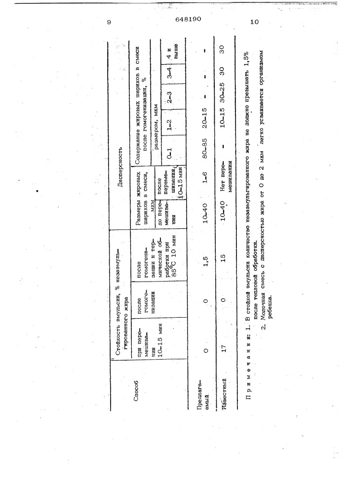 Способ получения сухого безлактозного молочного продукта (патент 648190)