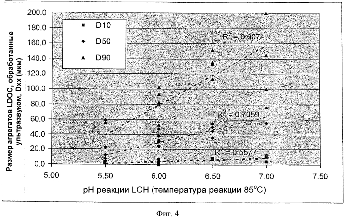 Гидроксид карбонат лантана, оксикарбонат лантана и способы их получения и применения (патент 2570007)