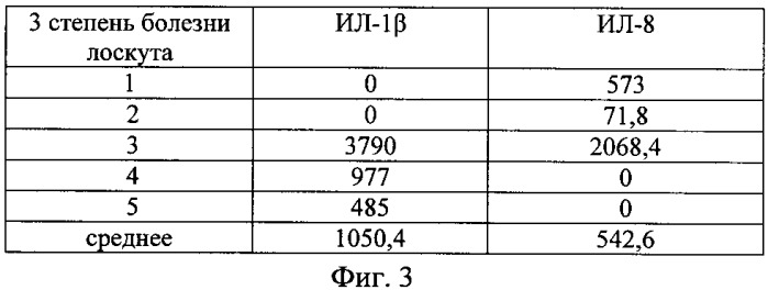 Способ реабилитации больных после тимпанопластики (патент 2355416)