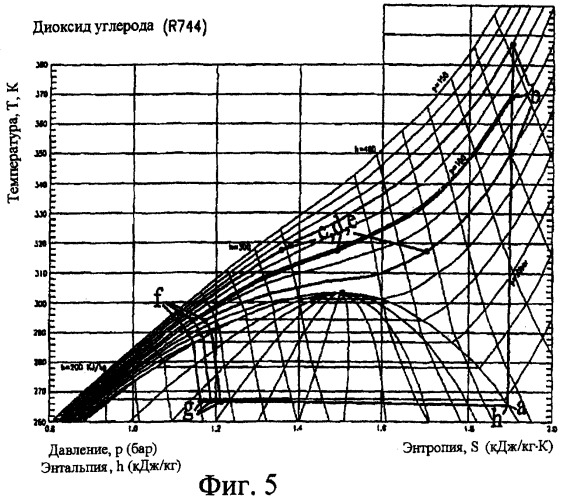 Способ и устройство для оттаивания в системе сжатия пара (патент 2287119)