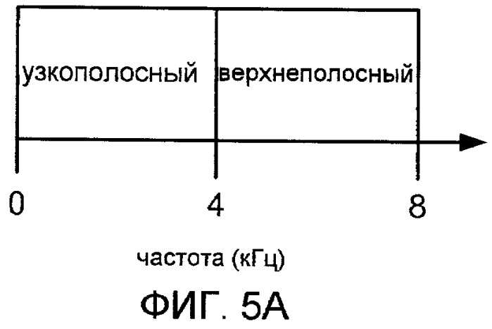 Системы, способы и устройство для широкополосного кодирования и декодирования неактивных кадров (патент 2428747)