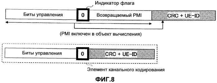 Базовая станция (варианты), способ передачи (варианты) и система мобильной связи (патент 2501163)