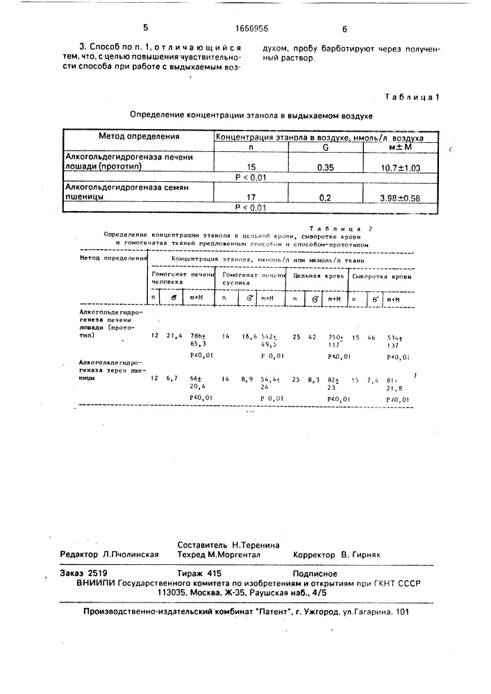 Способ определения концентрации этанола в биологическом материале и выдыхаемом воздухе (патент 1666956)