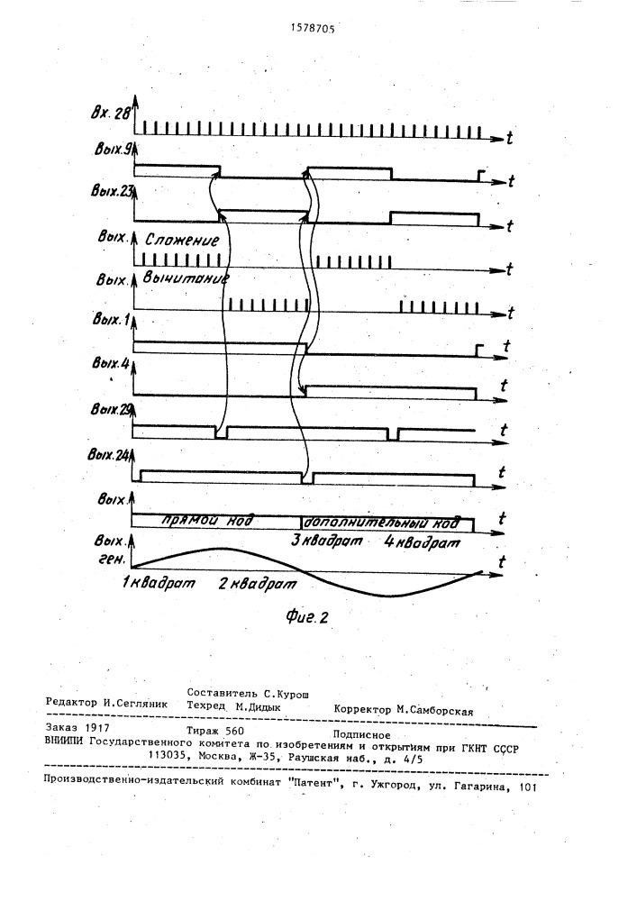 Цифровой генератор гармонических функций (патент 1578705)