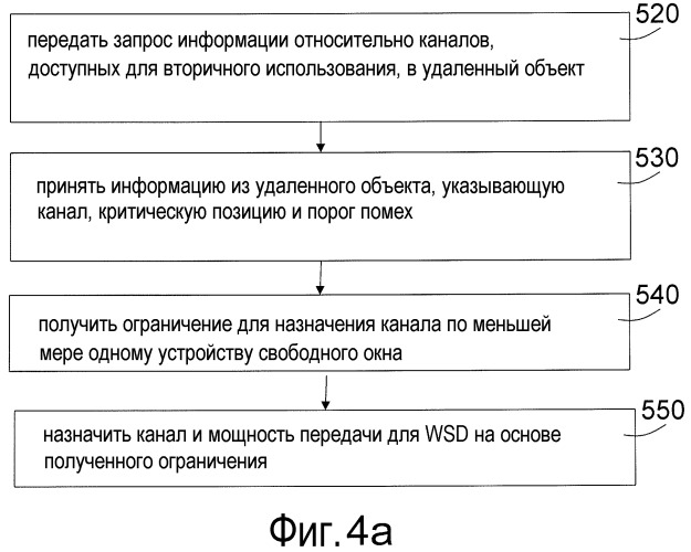 Способ и устройство для назначения свободного окна (патент 2544848)