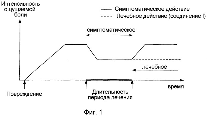 Применение производных пиридин-2-ил-метиламина для получения лекарственного средства, предназначенного для лечения симптомов хронической боли невропатического или психогенного происхождения (патент 2359674)